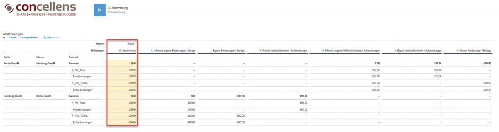2 Bericht nach der IC-Abstimmung