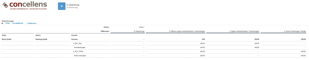 3 Vor der IC-Abstimmung