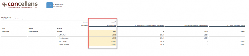 4 Nach der IC-Abstimmung