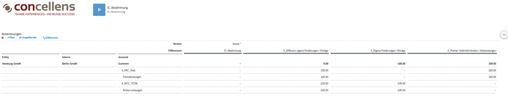 5 Vor der IC-Abstimmung