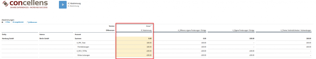 6 Nach der IC-Abstimmung
