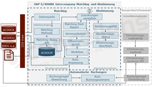 Bild1 ICMR Architektur
