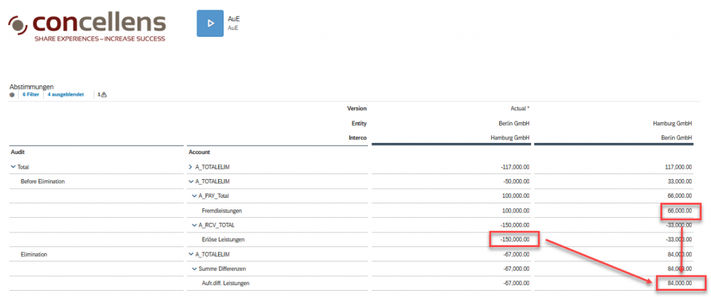 Konsolidierung in der SAC an dem Beispiel Aufwands- und Ertragseliminierung 4 SAC Aufrechnungsdifferenzenposition
