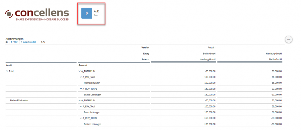 Konsolidierung in der SAC an dem Beispiel Aufwands- und Ertragseliminierung 1 SAC Bericht vor der Eliminierung:
