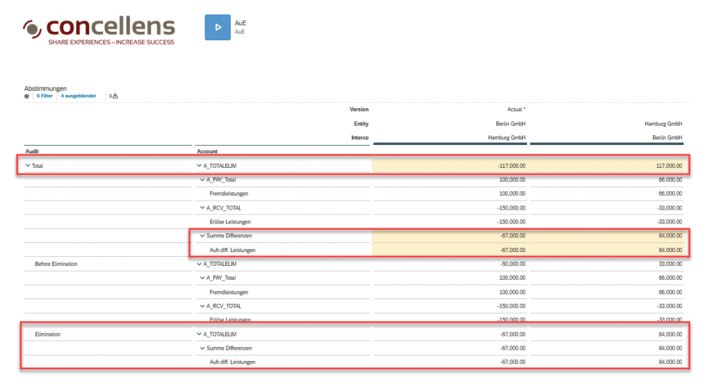 Konsolidierung in der SAC an dem Beispiel Aufwands- und Ertragseliminierung 2 SAC Bericht nach der Eliminierung: