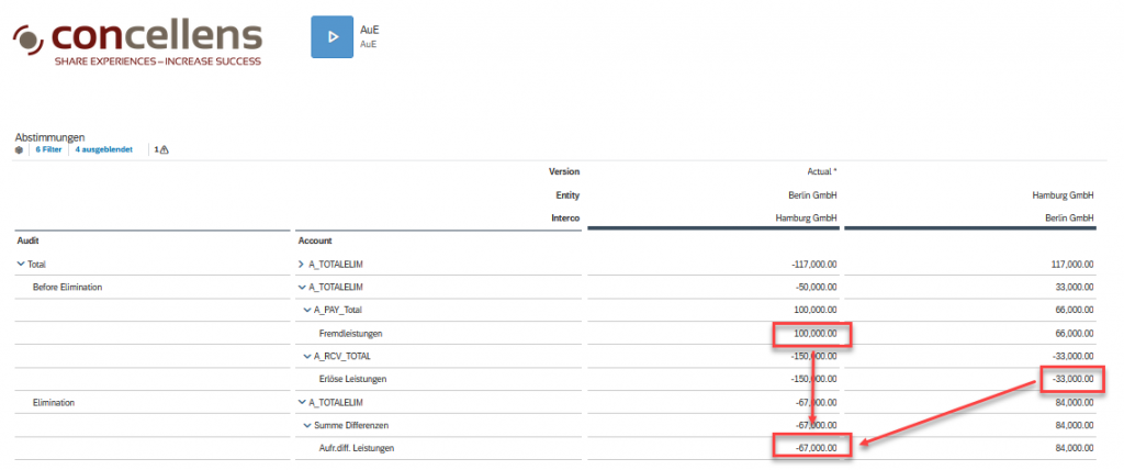 Konsolidierung in der SAC an dem Beispiel Aufwands- und Ertragseliminierung 3 SAC Aufrechnungsdifferenzenposition