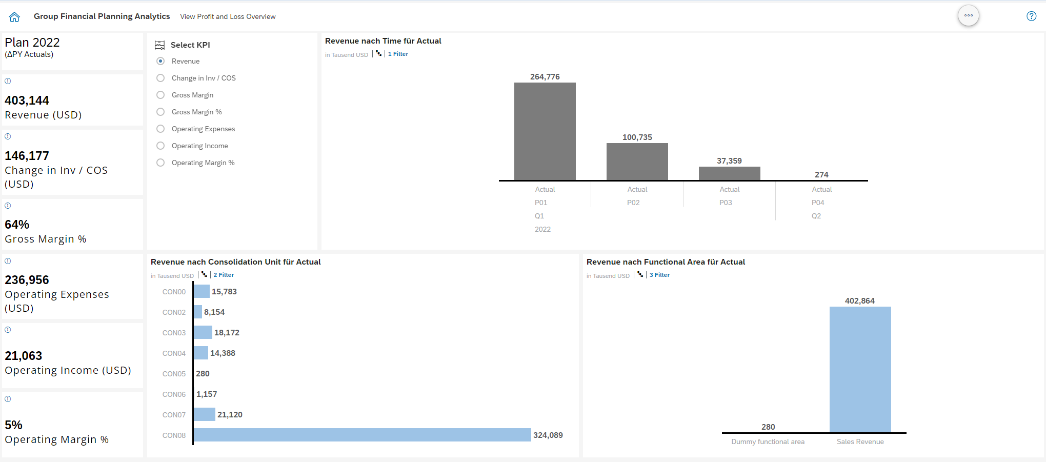 SAP Analytics Cloud (SAP SAC) Dashboard Dashboard in SAP Analytics Cloud (SAP SAC)