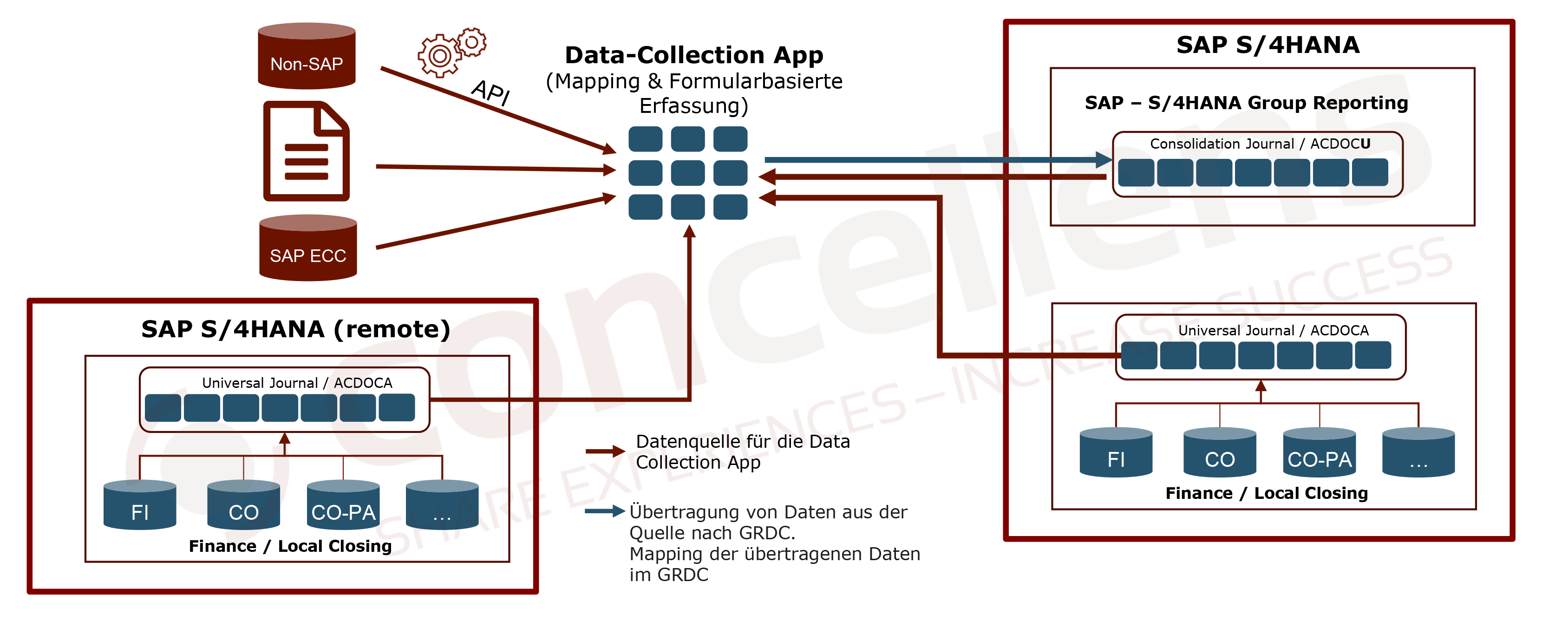 SAP Group Reporting Data Collection App SAP Group Reporting Data Collection App