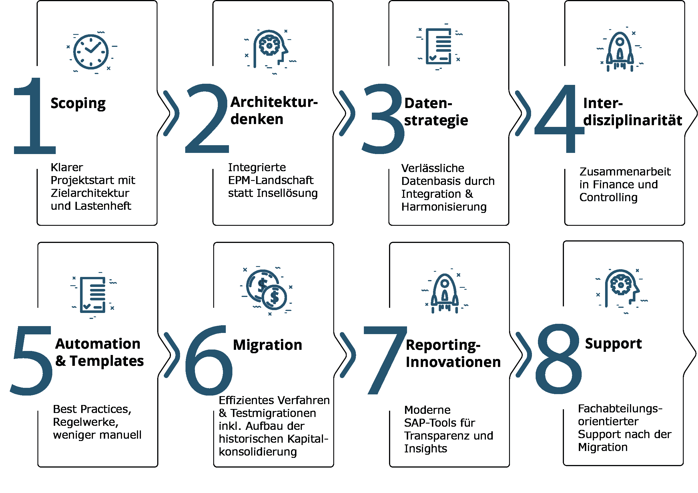 8-Wege_white 8 wege white